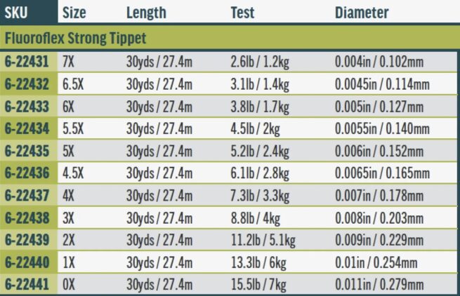 Rio Fluoroflex Strong Tippet 30yd - Image 2